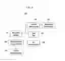 Fig. 10 - Method of handover in mobile communication system