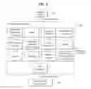 Fig. 04 - Method for changing gateway in machine-to-machine (M2M) system and device therefore