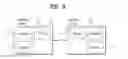 Fig. 10 - Method for changing gateway in machine-to-machine (M2M) system and device therefore
