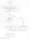 Fig. 01 - Method of controlling a communication control entity