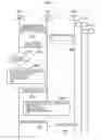 Fig. 10 - Communication control method and user terminal