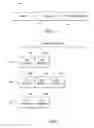 Fig. 05 - SSID-BASED ADVERTISING OF SERVICES