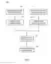 Fig. 07 - SSID-BASED ADVERTISING OF SERVICES