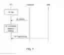 Fig. 06 - User equipment and method of searching for a cell