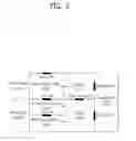 Fig. 03 - Method and device for performing active scanning