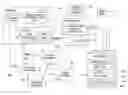 Fig. 01 - Method and apparatus for controlling access technology selection