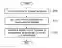 Fig. 01 - Operation method of station in wireless local area network