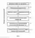 Fig. 08 - Calibration of high frequency signal measurement systems