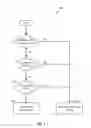 Fig. 07 - Apparatus and method for improving data throughput of a tune-away operation in a wireless communication system