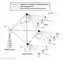 Fig. 01 - Multi-path wireless mesh networks