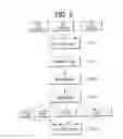Fig. 06 - Method and apparatus for transmitting control information in wireless communication system
