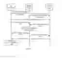 Fig. 10 - Communication method, device, and system