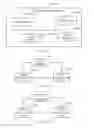 Fig. 22 - Communication method, device, and system