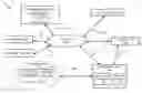 Fig. 01 - Transfer of digital data to mobile software systems