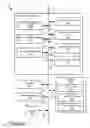 Fig. 03 - Transfer of digital data to mobile software systems