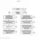 Fig. 04 - Method for acquiring system frame number by terminal, terminal, and mobile communication system