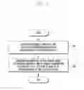 Fig. 10 - Method and device for controlling carrier aggregation in wireless communication system