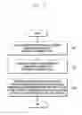 Fig. 11 - Method and device for controlling carrier aggregation in wireless communication system