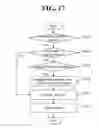 Fig. 18 - Resource allocation method for supporting interference removal, and serving cell base station