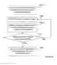 Fig. 09 - Method and arrangement for communication using a dynamic transmission parameter