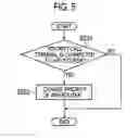 Fig. 05 - ROUTER DEVICE
