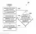 Fig. 01 - Method and apparatus of obtaining scheduling information of a data channel