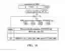 Fig. 19 - Method and apparatus of obtaining scheduling information of a data channel