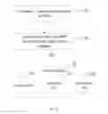Fig. 02 - Method and device for sending a buffer status report
