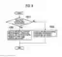 Fig. 08 - Radio base station and mobile station
