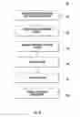 Fig. 09 - Method and apparatus for communication in a network of WLAN overlapping basic service set