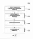 Fig. 14 - Method and apparatus for communication in a network of WLAN overlapping basic service set