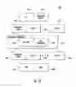 Fig. 15 - Method and apparatus for communication in a network of WLAN overlapping basic service set