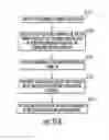 Fig. 25 - Method and apparatus for communication in a network of WLAN overlapping basic service set