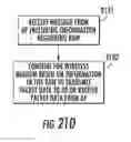 Fig. 27 - Method and apparatus for communication in a network of WLAN overlapping basic service set