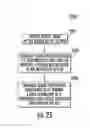 Fig. 31 - Method and apparatus for communication in a network of WLAN overlapping basic service set
