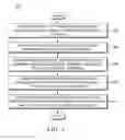 Fig. 05 - Method and apparatus for managing group-based emergency notifications and acknowledgments