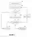 Fig. 04 - Network congestion prevention and/or mitigation