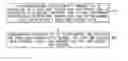 Fig. 01 - Inter-eNB carrier aggregation