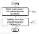 Fig. 01 - Method and apparatus for communicating in carrier aggregation system