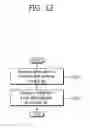 Fig. 13 - Method and apparatus for communicating in carrier aggregation system