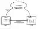 Fig. 01 - Path switching procedure for device-to-device communication