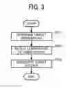 Fig. 03 - Control unit, control method, and recording medium storing a control program