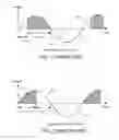 Fig. 02 - Control methods and power converters suitable for TRIAC dimming