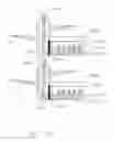 Fig. 13 - Architecture for routing multi-channel commands via a tree column
