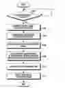 Fig. 01 - Electronic device and method for setup of lighting device