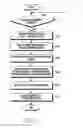 Fig. 03 - Electronic device and method for setup of lighting device