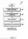 Fig. 04 - Electronic device and method for setup of lighting device