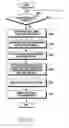 Fig. 07 - Electronic device and method for setup of lighting device