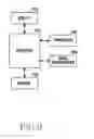 Fig. 10 - Electronic device and method for setup of lighting device
