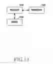 Fig. 15 - Electronic device and method for setup of lighting device